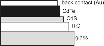CdS_CdTe