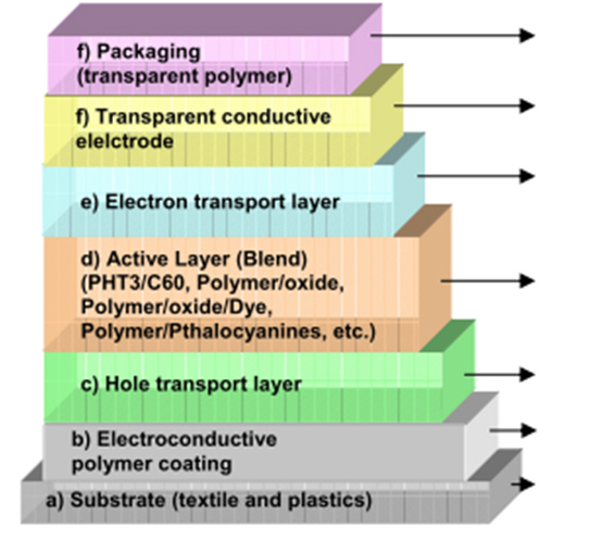 organic_structure